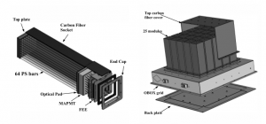Fig. 1 Exploded view of POLAR module and full detector